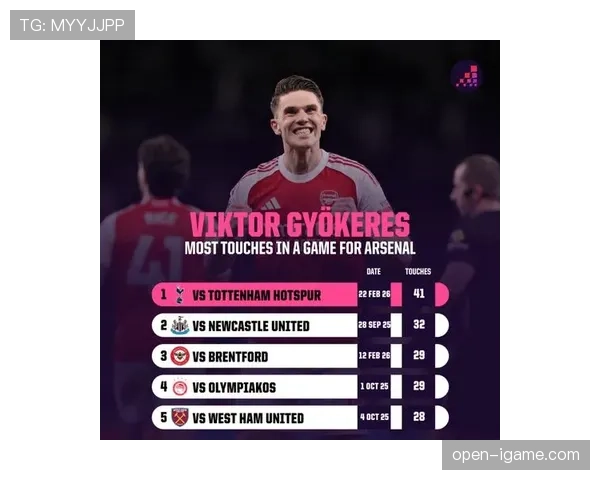 阿森纳锋线迎来新核心，球队状态回升引关注